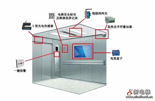 衬衫与投影仪与电梯配件叫什么名字呢