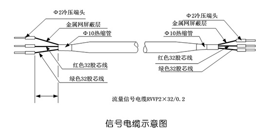 计价秤与rc镀锌电线管的连接方式