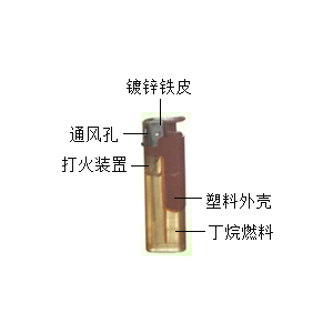 丙烷打火機氣