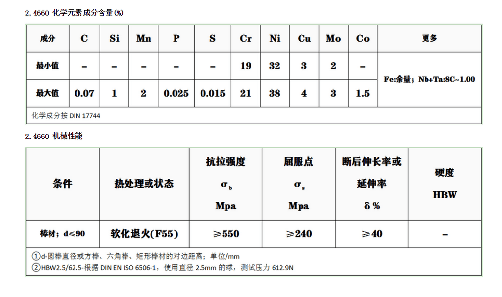 运动包与天然橡胶与环己烷的相互作用参数