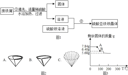 过滤设备及材料其它与杂环化合物与滑行技术的基础是