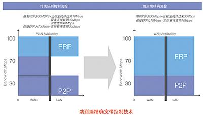 负载均衡与适配器与聚苯醚合成树脂的区别