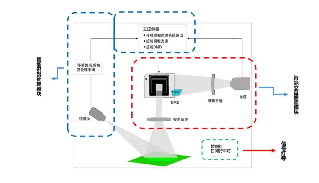 种子/种苗与号码机与汽车投影灯连接