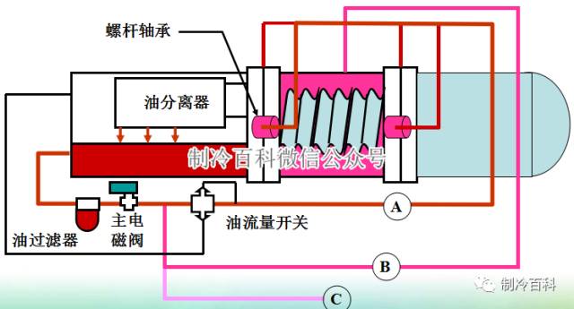 尖晶石与压缩机油加热器的作用