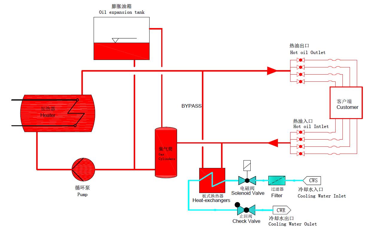 安全网与压缩机油加热器自己启动