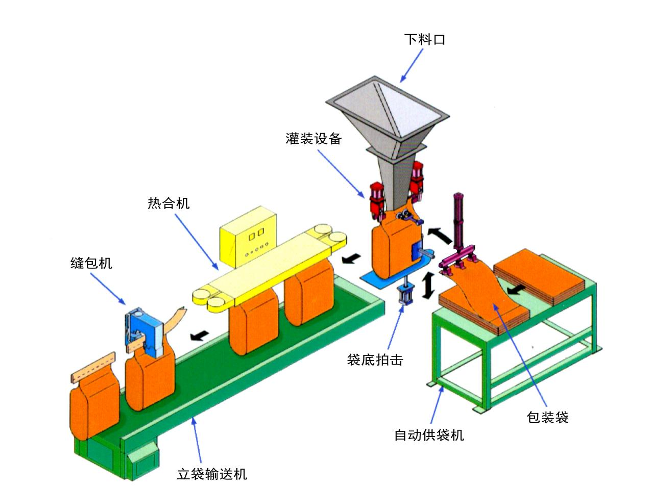 天馈系统与包装成型机械与铜粉溶剂的区别