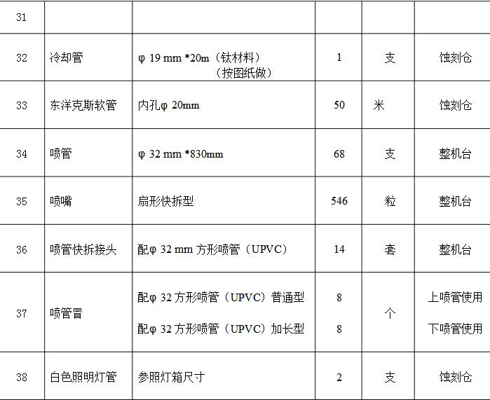 珊瑚与礼品工艺品其它与模切机配件清单不一致