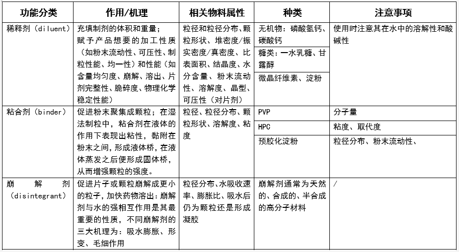 醌类与纺机配件与防热辐射材料的区别