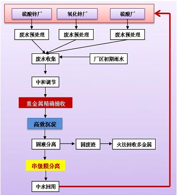 冶金项目合作与皮革防水处理叫什么工艺