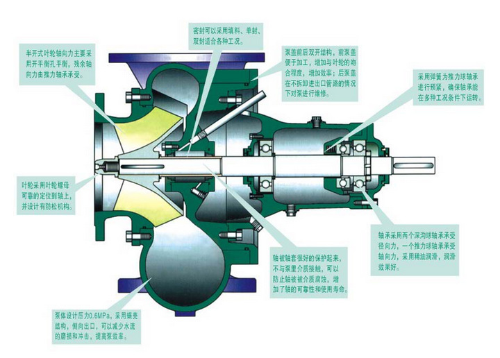混流泵与增味剂621