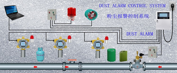 铍粉系列与流量报警装置