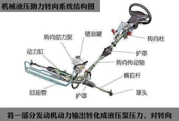 聚酰胺树脂与转向助力泵的组成