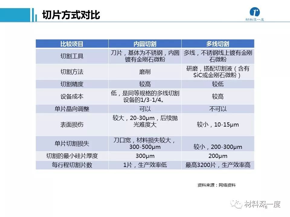 酒店客房用品与半导体切割机国内外技术对比