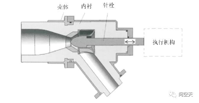 针刺无纺布与料浆阀结构