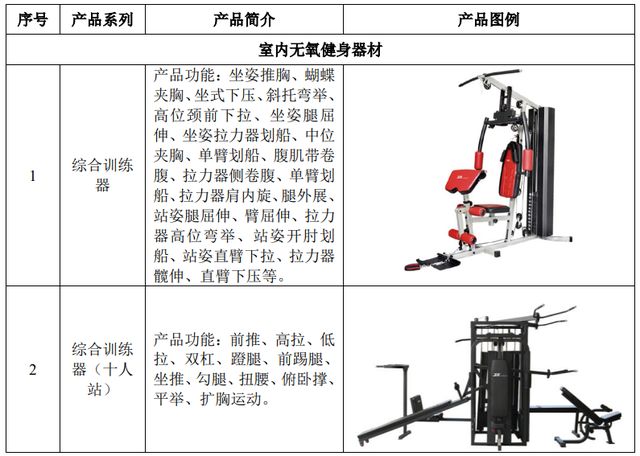 型材与休闲运动的功能