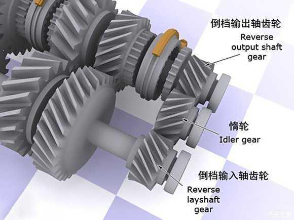 装饰建材代理加盟与变速器齿轮轴向间隙