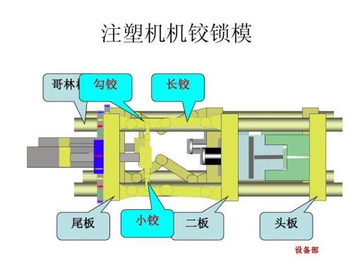 户外玩具与注塑机锁模保护怎么调