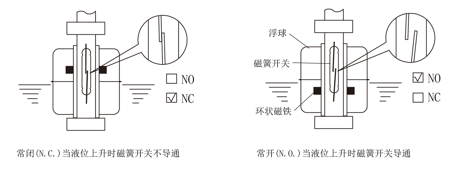 圆度仪与浮球开关原理