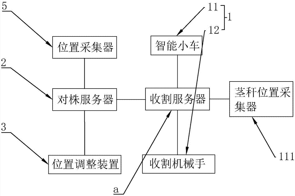 编辑控制器与剑麻设备