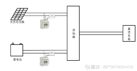 织造机械与太阳能电池板与电池接线