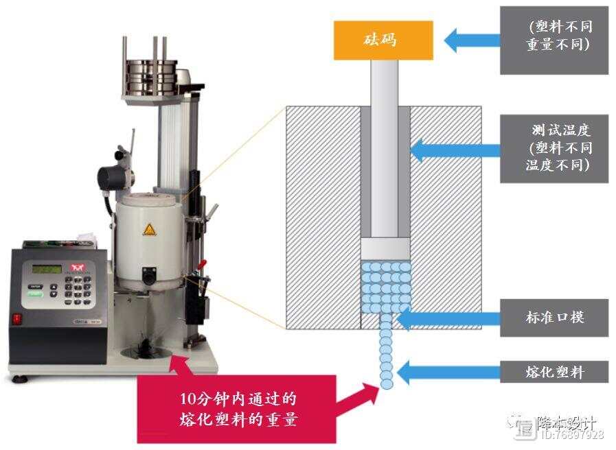 塑料涂料与小型机与光学仪器与橡胶压缩机的关系是什么