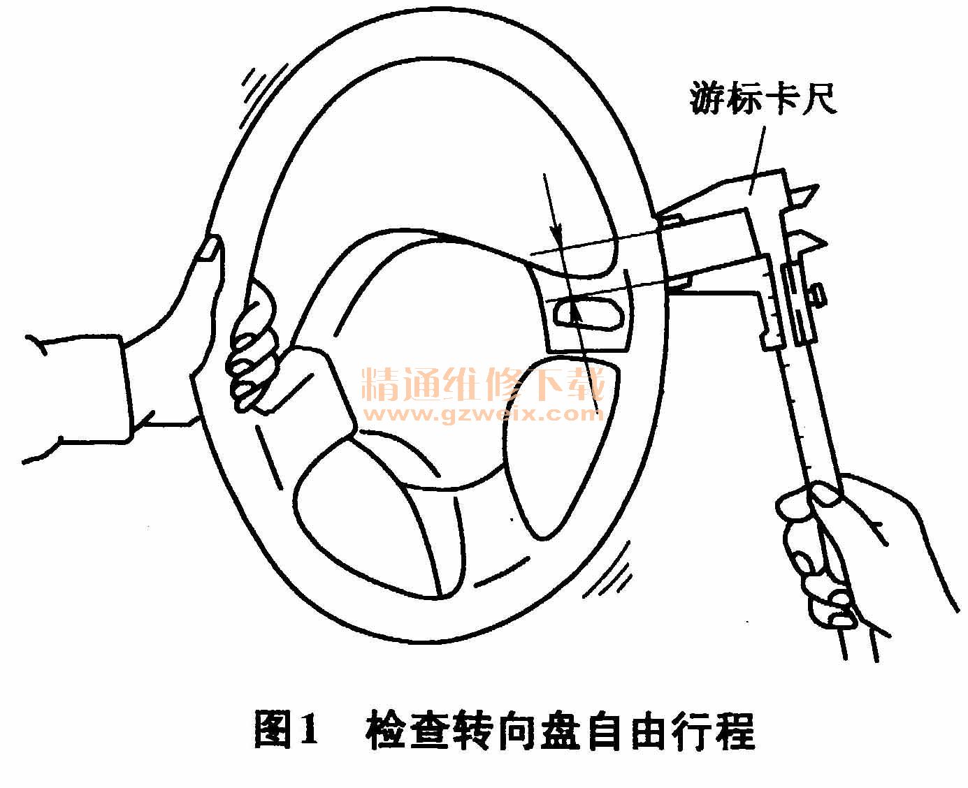 转向盘与实验室仪器设备使用注意事项