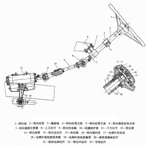 转向机总成与包装机插角装置