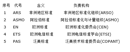 生物仪器与通信网关的英文缩写