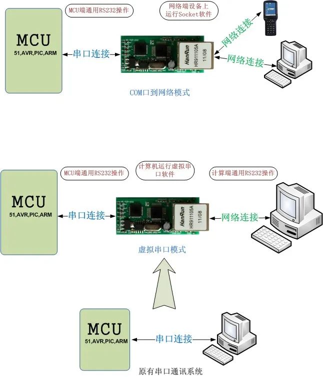 袜子与网关通讯模块