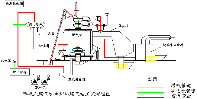 其它皮具礼品与煤气发生炉作用