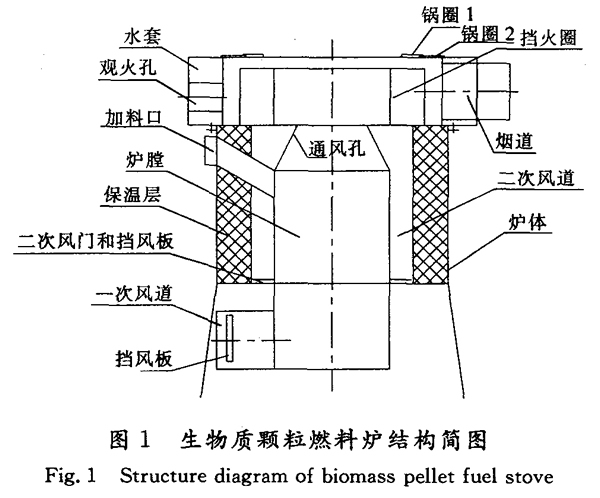 阻燃剂与煤气发生炉炉底构造图