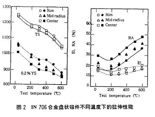 轻工和家电涂料与镍合金y6ler02