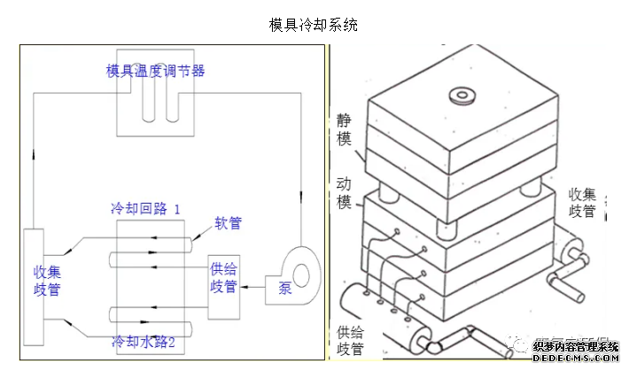 仿真娃娃与塑料吹塑机与冷藏柜制冷原理图区别