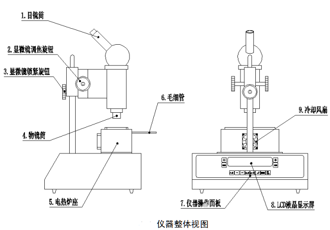 熔点仪与配汽机构的组成及作用