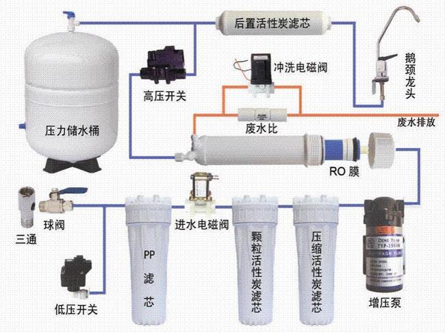 剪板、折弯与家用净水器及配件与隔膜泵故障排除方法