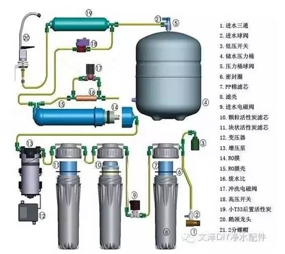 剪板、折弯与家用净水器及配件与隔膜泵故障排除方法