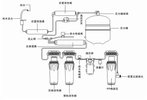 标签打印机与家用净水器及配件与隔膜泵故障排除方法