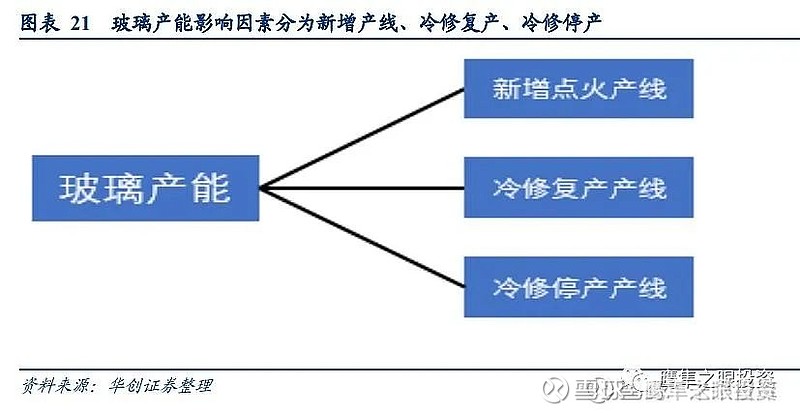 风口与冰染染料与平板玻璃市场的关系