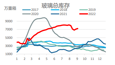 风口与冰染染料与平板玻璃市场的关系