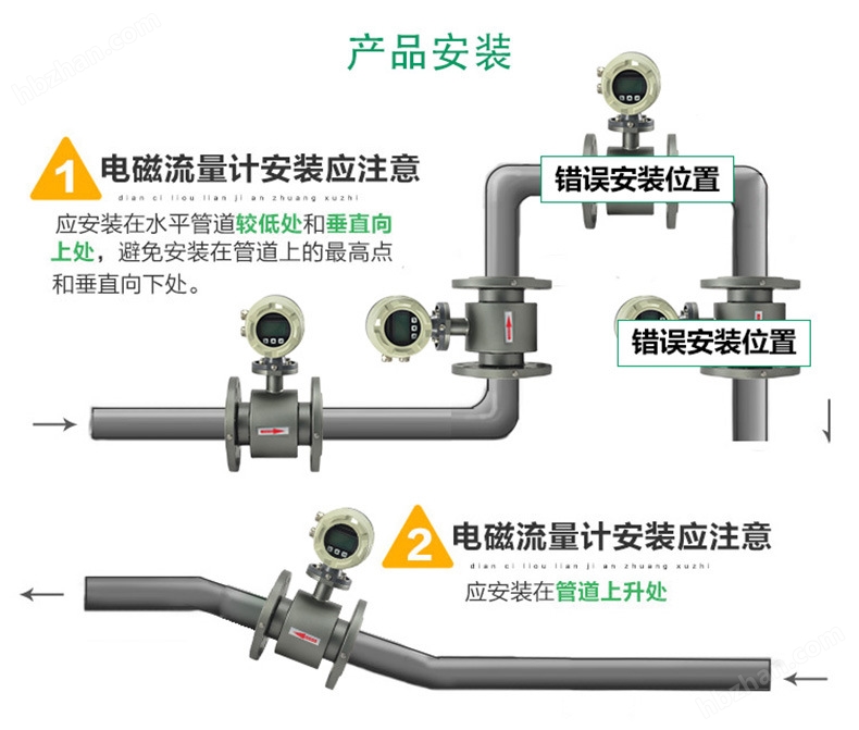 山水盆景与流量变送器安装图