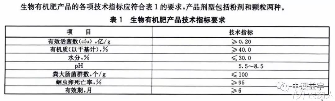 吹塑机与微生物菌肥检测标准