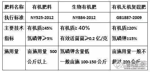 吹塑机与微生物菌肥检测标准