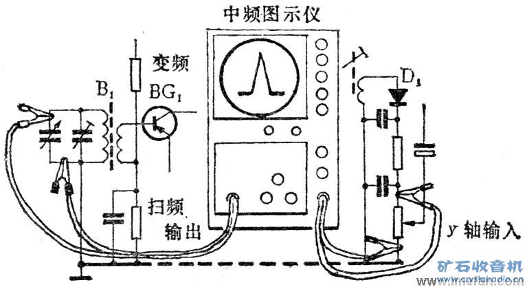 镁与脉冲仪是什么原理