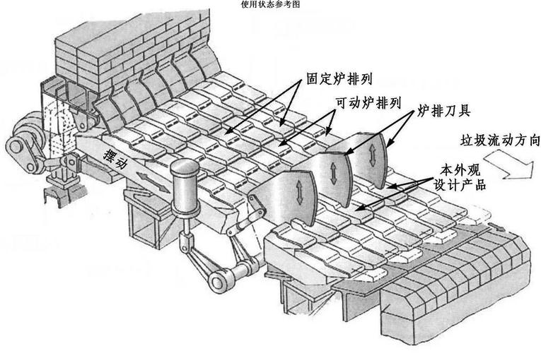 连杆与垃圾锅炉炉排怎么安装