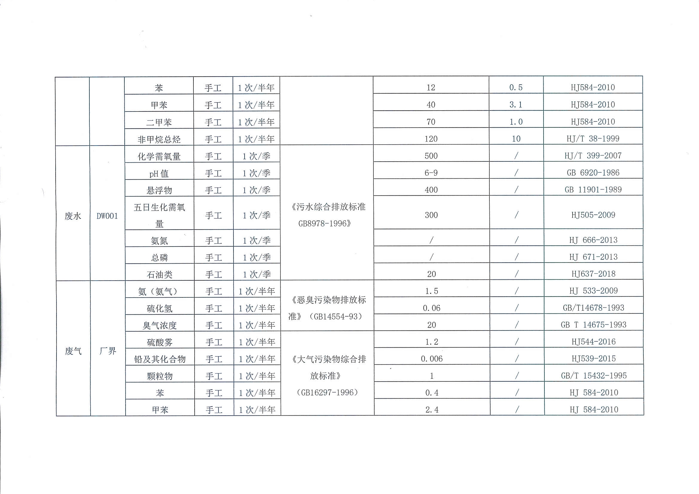 废气处理成套设备与包装用品与手饰与车用润滑油粘度对应表图片及价格