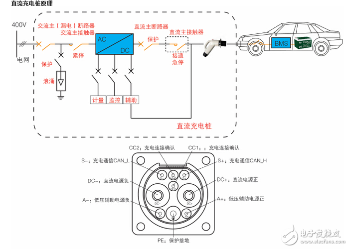 电热圈与接线插座与新能源充电桩怎么装上