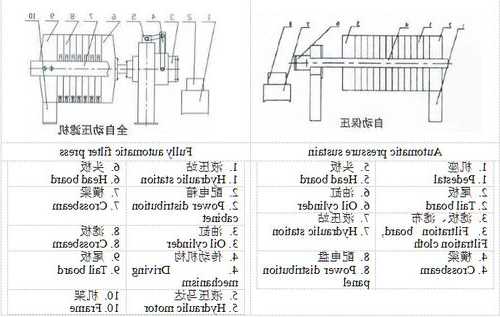 针织帽与笔盒与压滤设备的种类不同