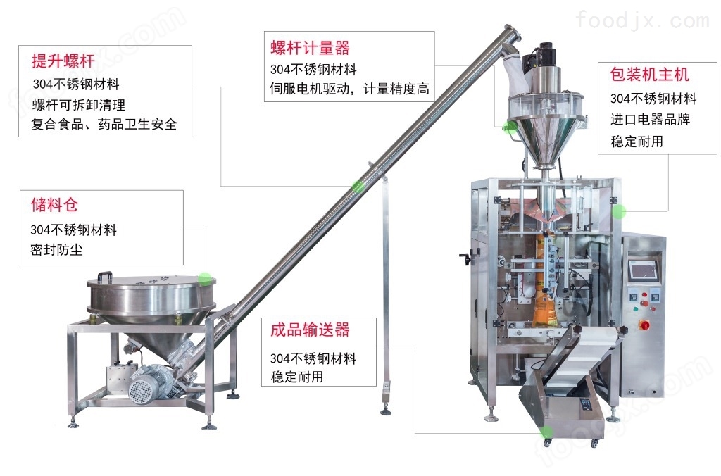 建筑钢材与豆浆装袋机