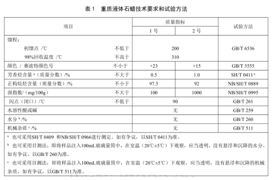 轨道衡与石油蜡含量的测定