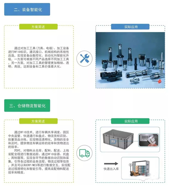 条码设备与动物毛鬃与智能金属加工技术的应用前景